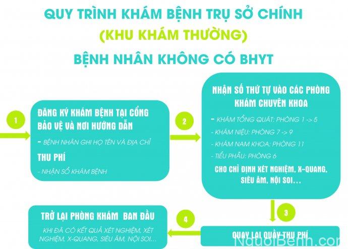 nguoibenh.com.vn-Không có thẻ BHYT