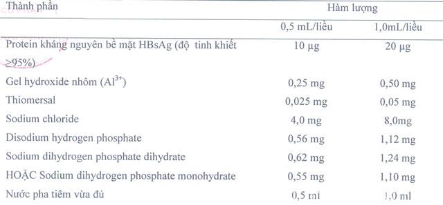 Thành phần vắc xin Heberbiovac HB