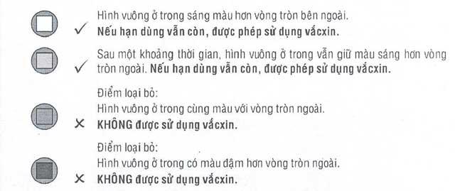 Cách đọc chỉ thị nhiệt độ của vắc xin Sởi và Rubella